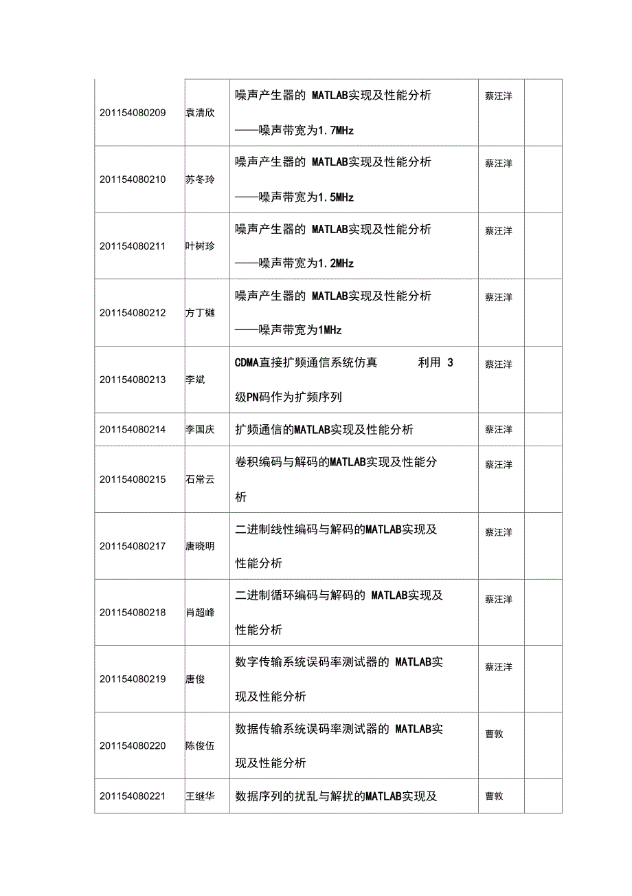 课程设计的题目汇总情况情况201812_第4页