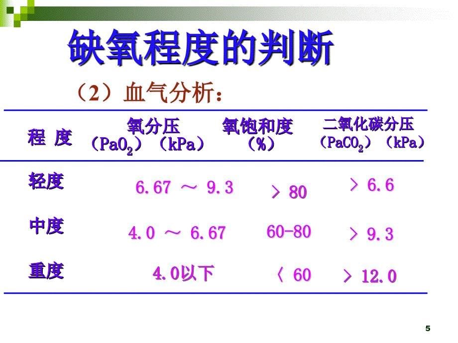 氧气吸入疗法ppt参考课件_第5页