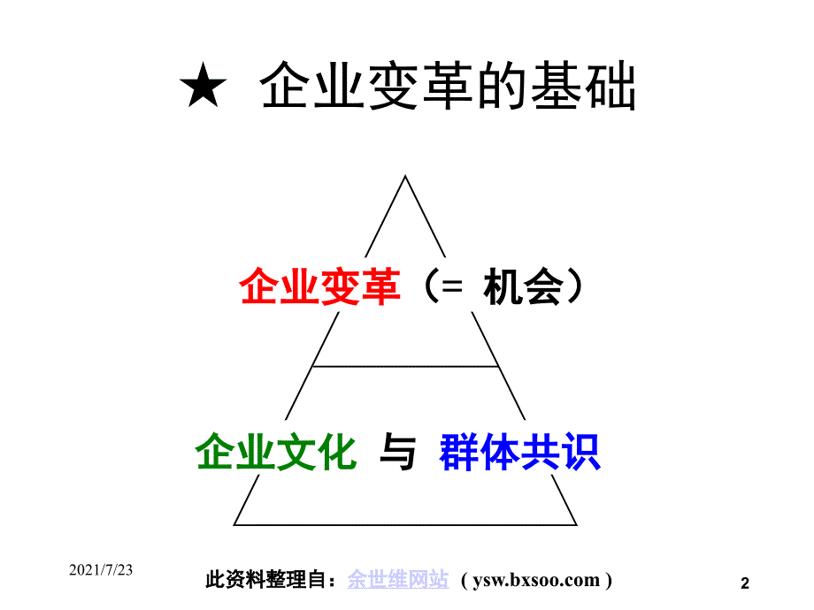 企业的变革管理PPT课件_第2页