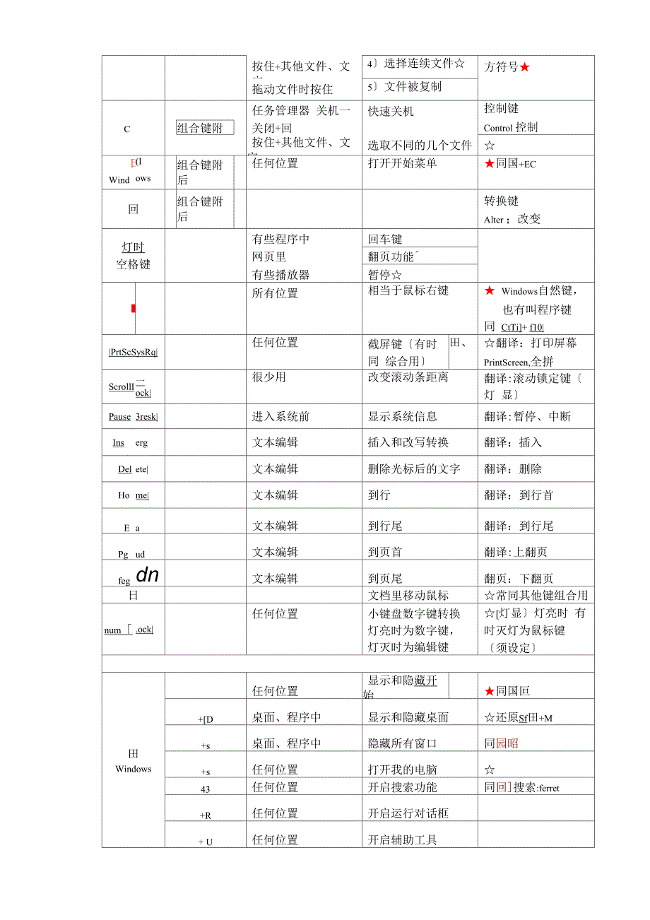 电脑常用快捷键一览表_第2页