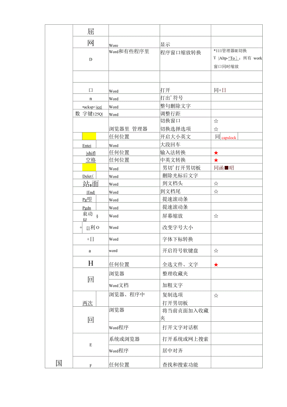 电脑常用快捷键一览表_第4页