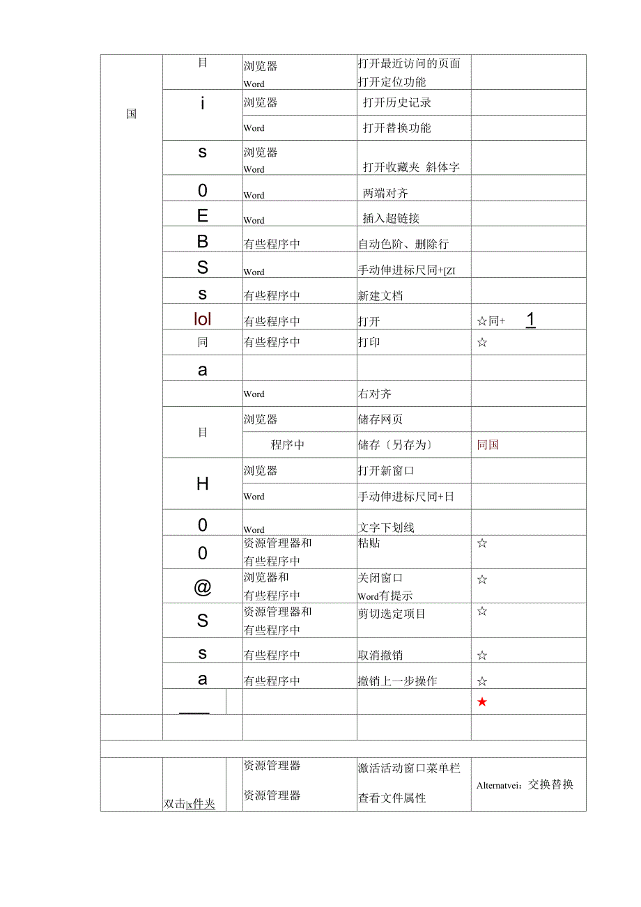 电脑常用快捷键一览表_第5页