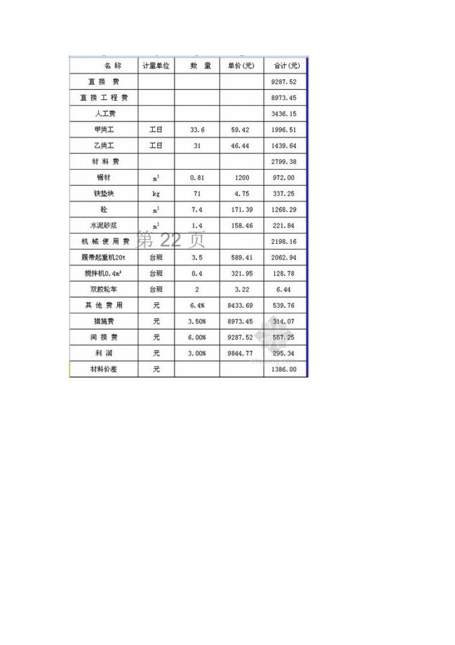 农场土地整理项目投标书商务标_第2页