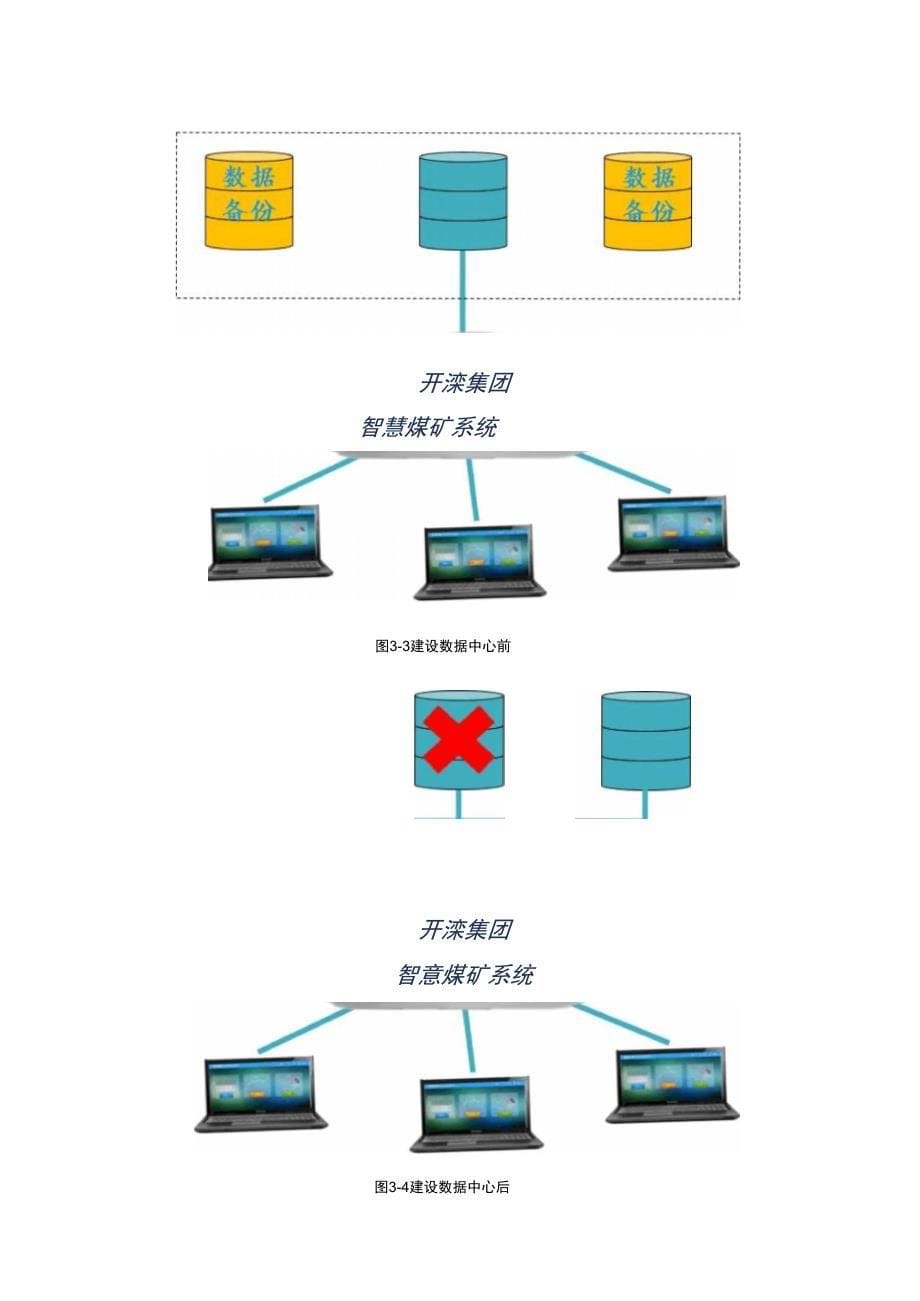 开滦集团智慧煤矿系统项目方案书V1.0_第5页