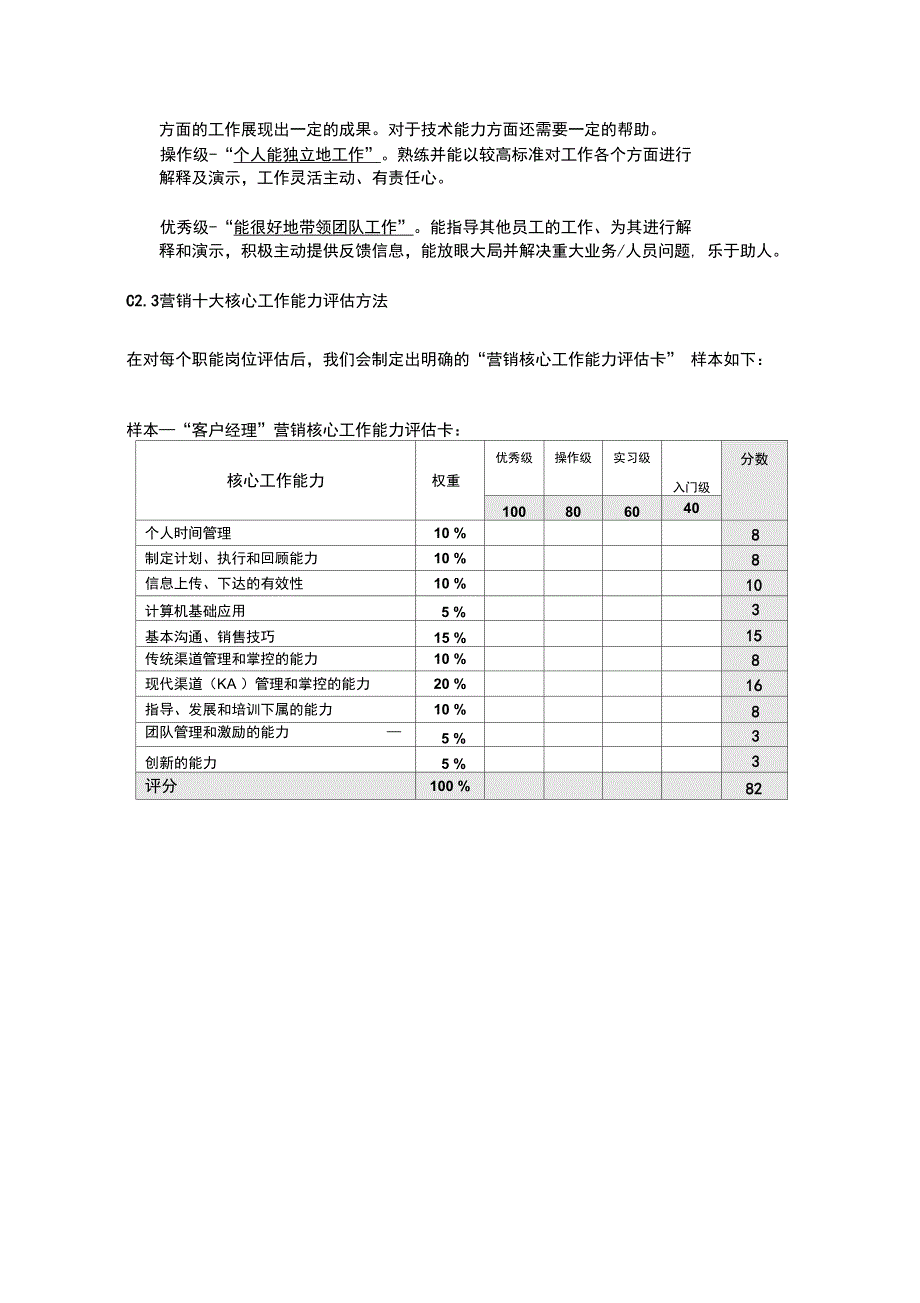 [精选]格兰仕集团年销售人员培训计划资料_第3页