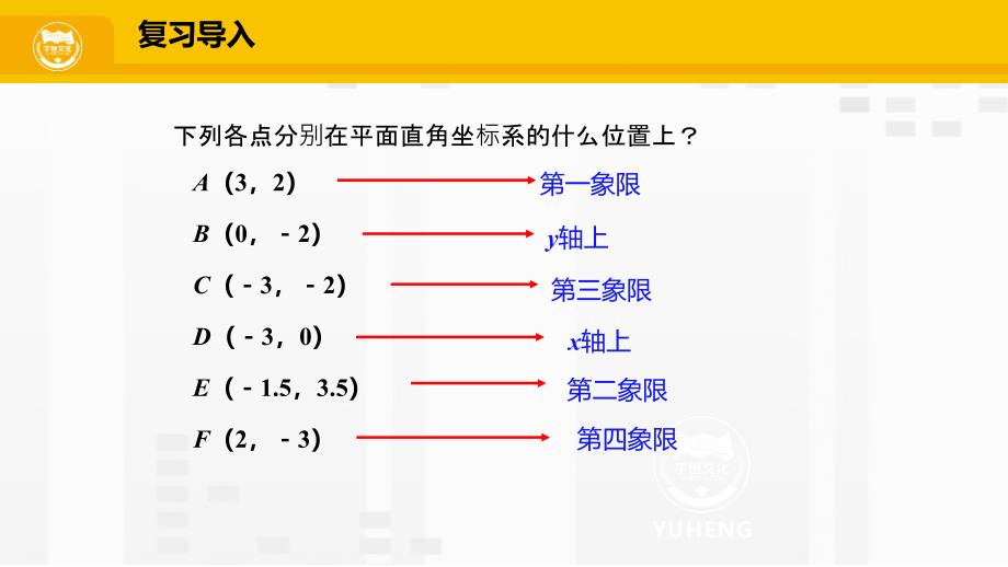 在平面直角坐标系中对图形进行旋转变换课件_第3页