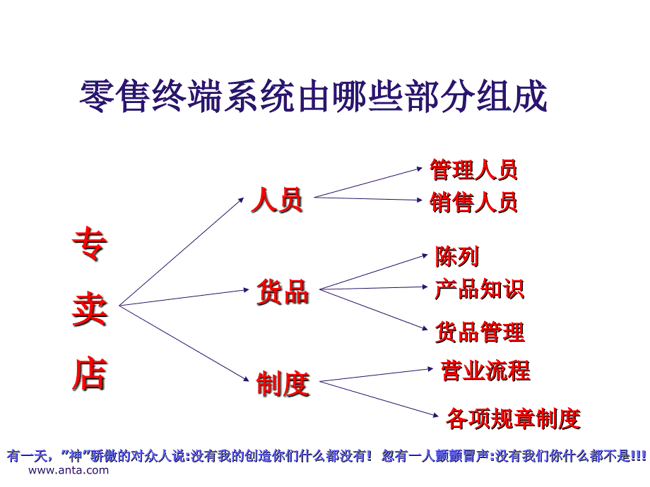 最新安踏店长技能ppt课件_第2页