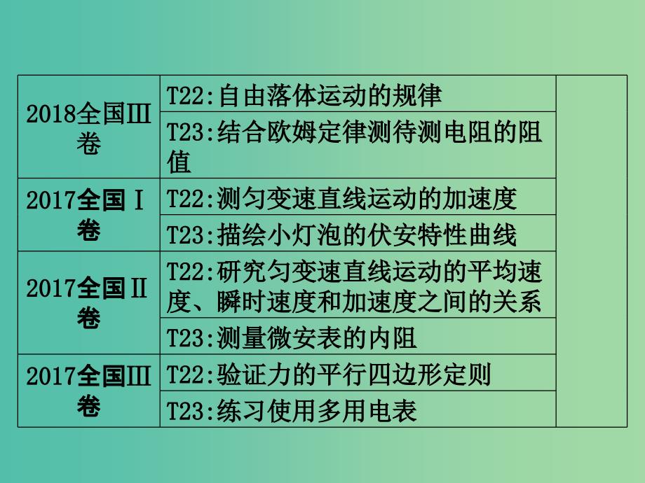 2019届高考物理二轮专题复习专题八物理实验第1讲力学实验与创新课件.ppt_第3页