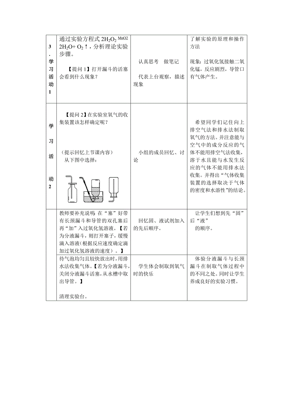 过氧化氢制取氧气的实验_第2页