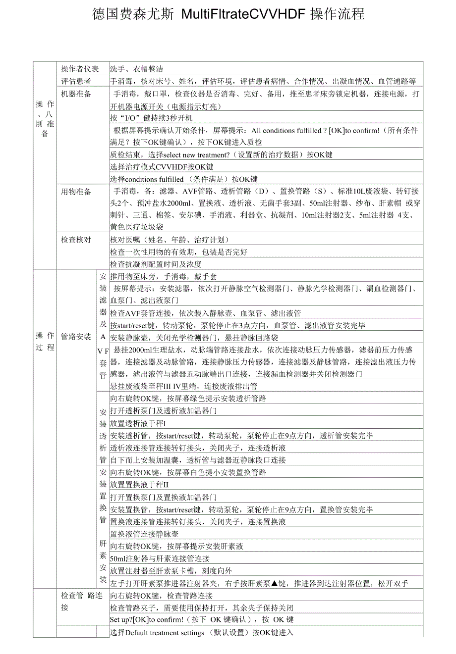 费森尤斯CRRT操作流程1_第1页