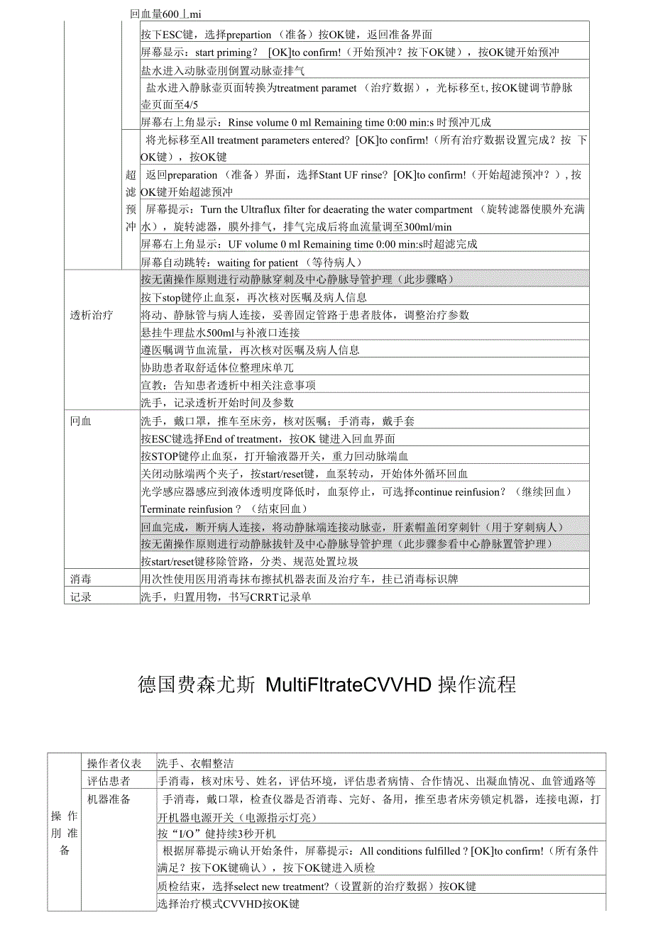 费森尤斯CRRT操作流程1_第3页