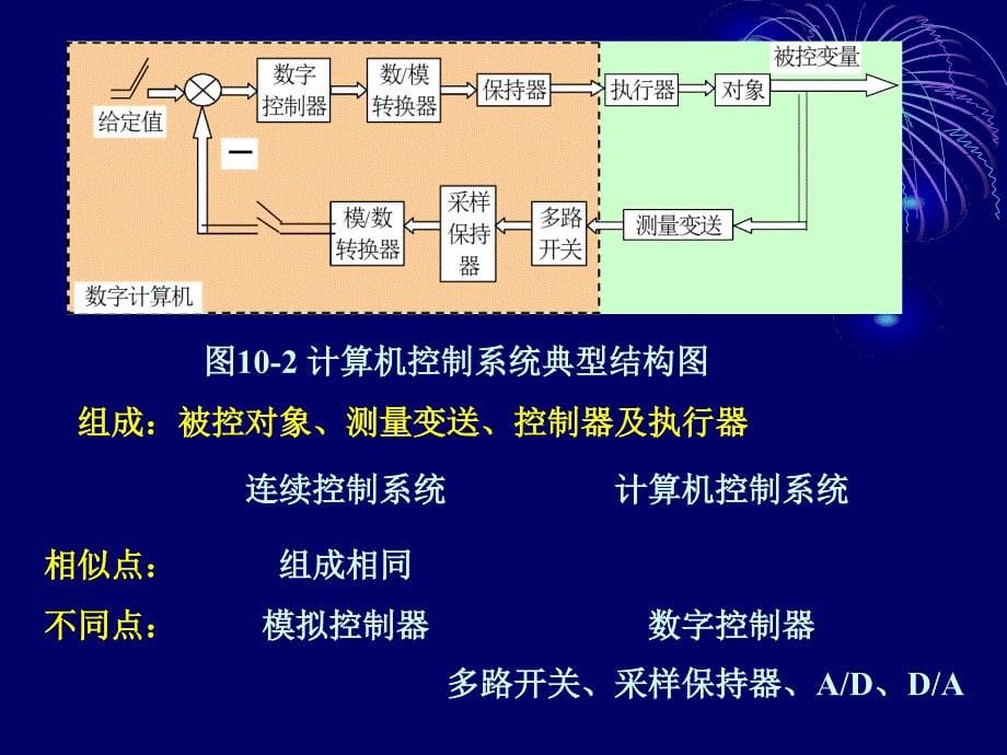 计算机控制系统_第5页