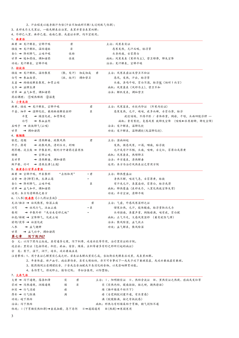 方剂学笔记-完美打印版(精心整理).doc_第3页