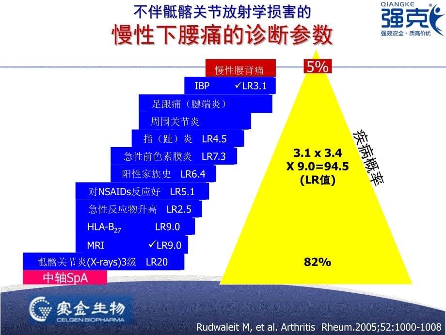 强直性脊柱炎的挑战_第5页