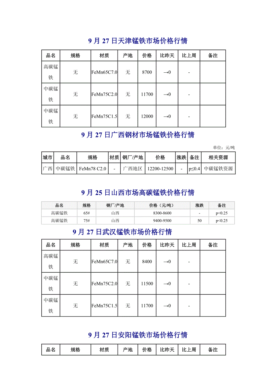 锰铁市场价格行情.doc_第2页