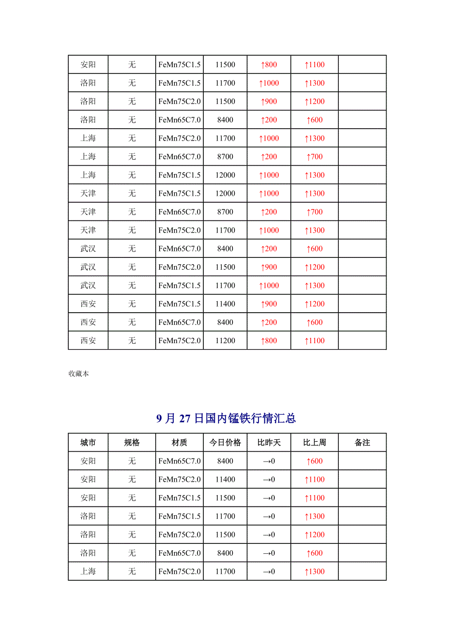 锰铁市场价格行情.doc_第4页