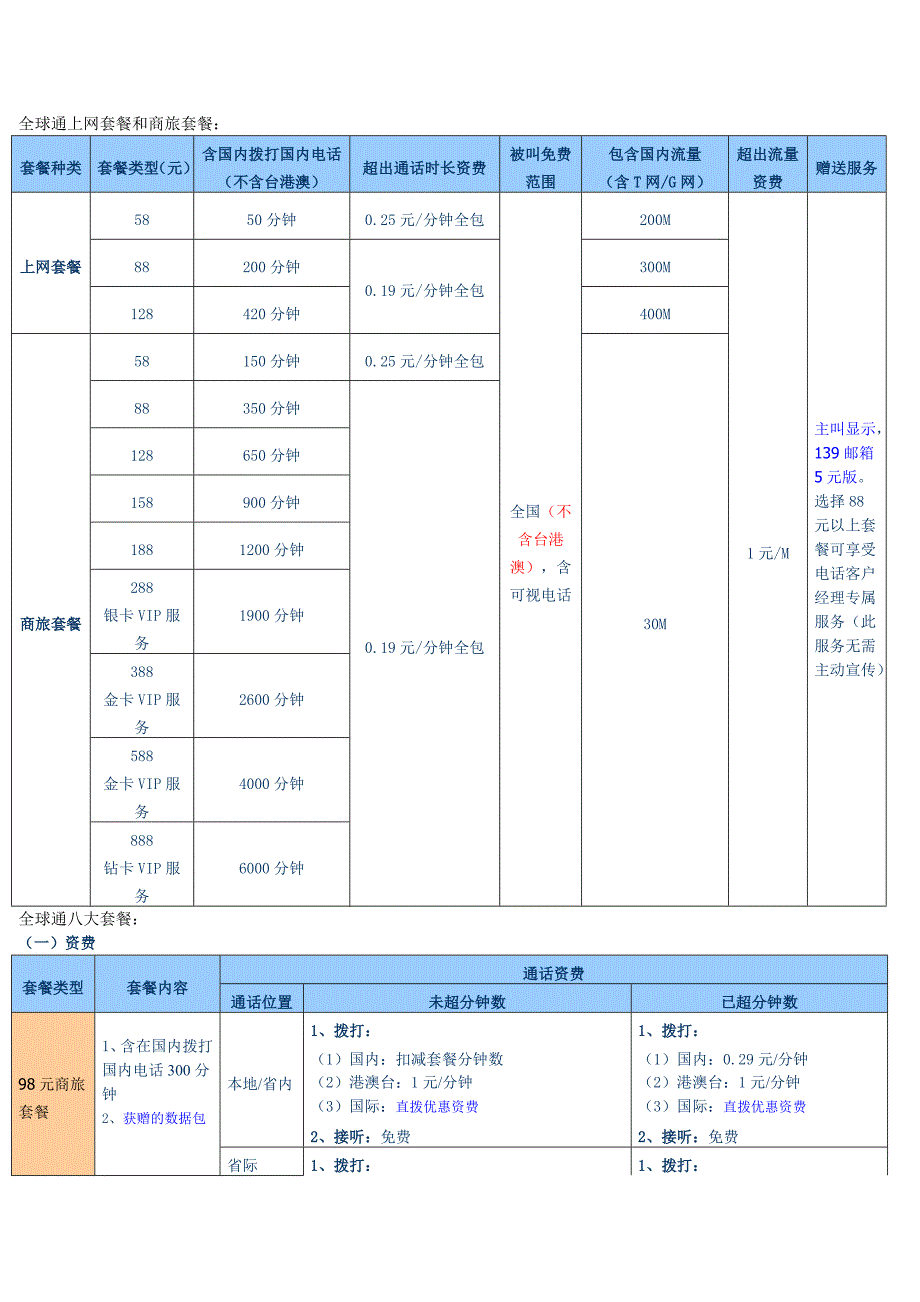 全球通现行资费套餐_第1页