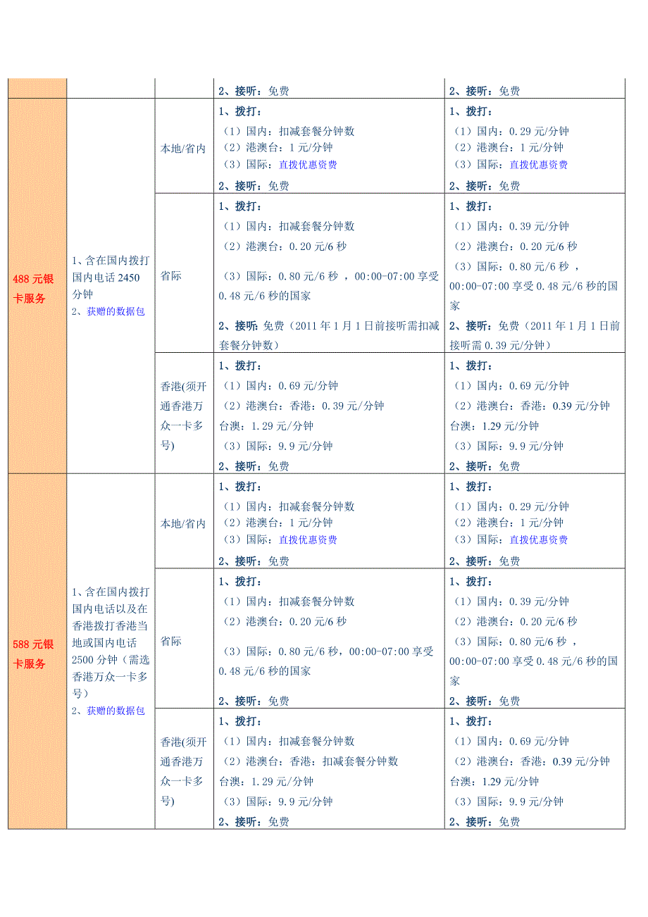 全球通现行资费套餐_第4页