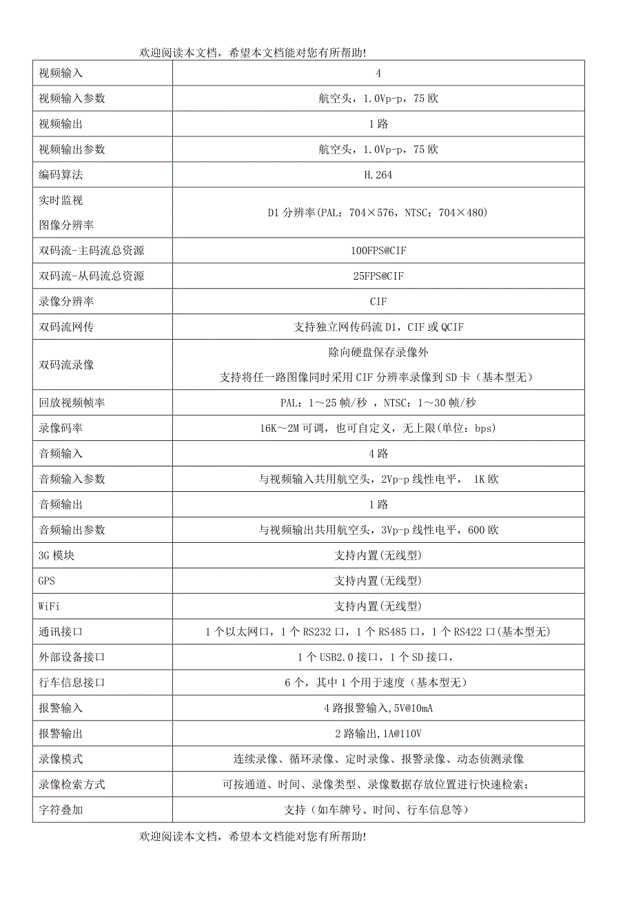 公交车监控系统解决方案_第4页