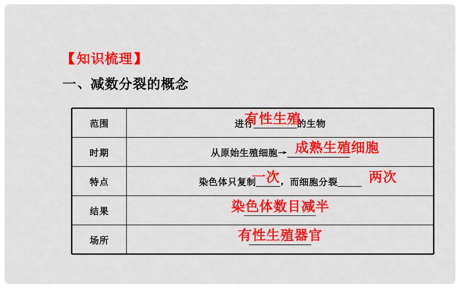 高考生物一轮总复习 2.1 减数分裂和受精作用课件 新人教版必修2_第3页