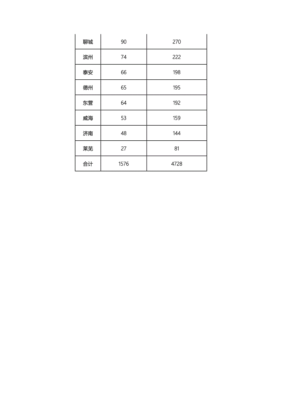 四季度组织发展方案_第4页