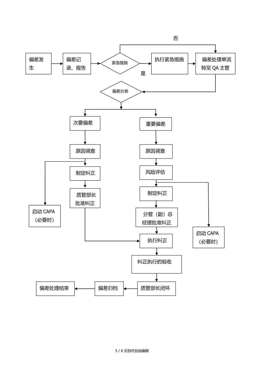 偏差处理流程_第5页