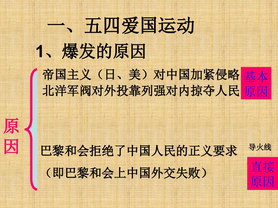 川教版八年级上册第三学习主题第1课五四运动和中国共产党的成立课件共32张PPT_第3页