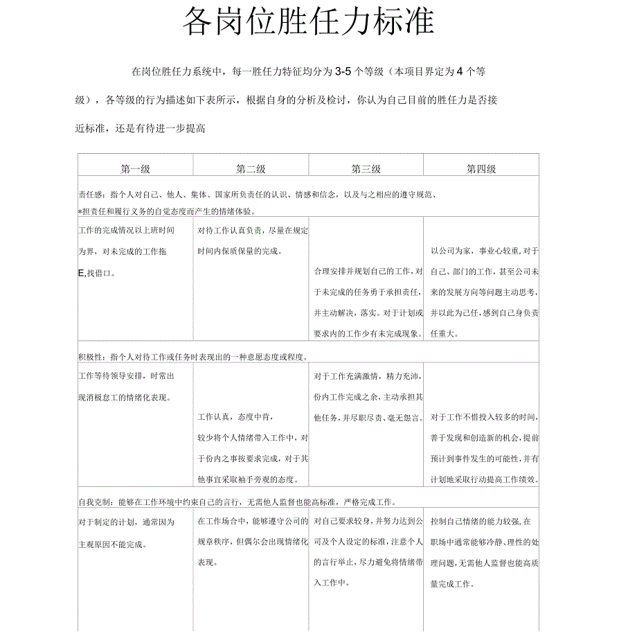 员工各岗位胜任力标准_第1页