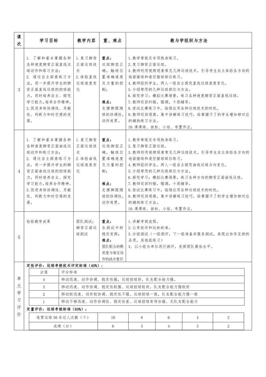 小足球：提高运球控球能力教学设计.doc_第4页