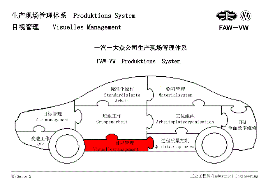 汽大众公司生产现场管理体系-目视管理手册_第2页