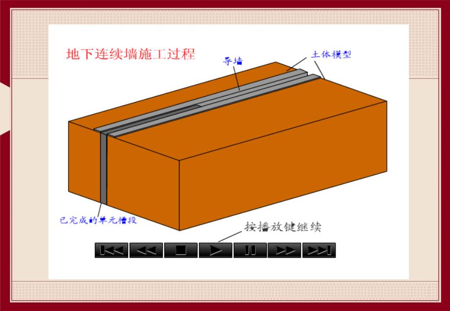 地下连续墙施工及逆作法动画_第2页