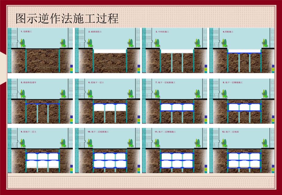 地下连续墙施工及逆作法动画_第4页