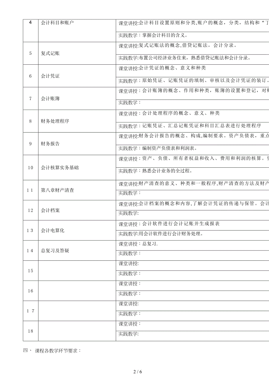 会计教学大纲_第2页