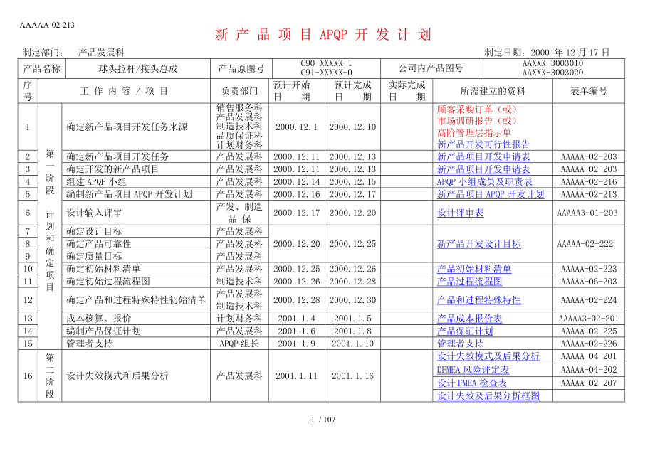 APQP完整范本.doc_第1页