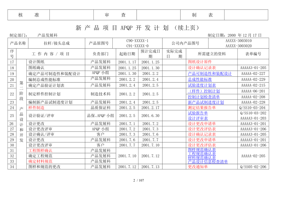 APQP完整范本.doc_第2页