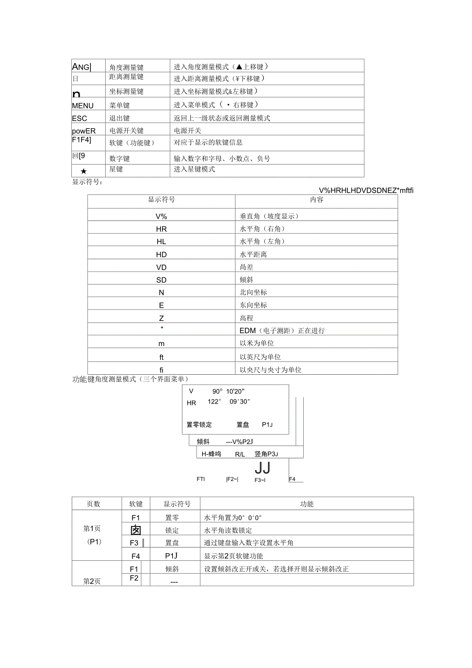 实验5-全站仪的认识及使用_第2页