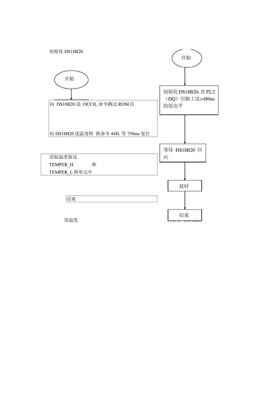 DS18B20实现测温功能_第5页