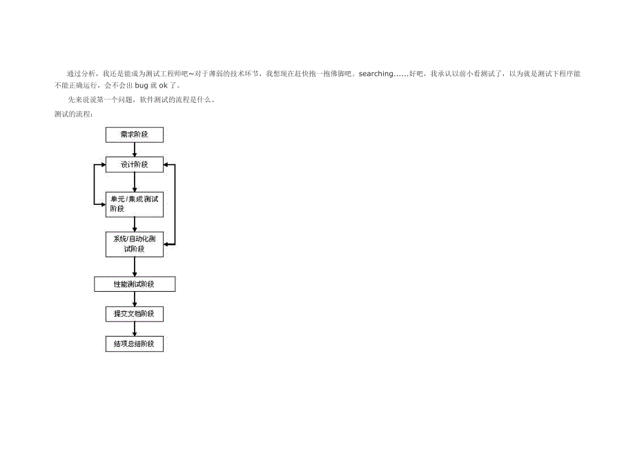 软件测试工程师面试_第2页