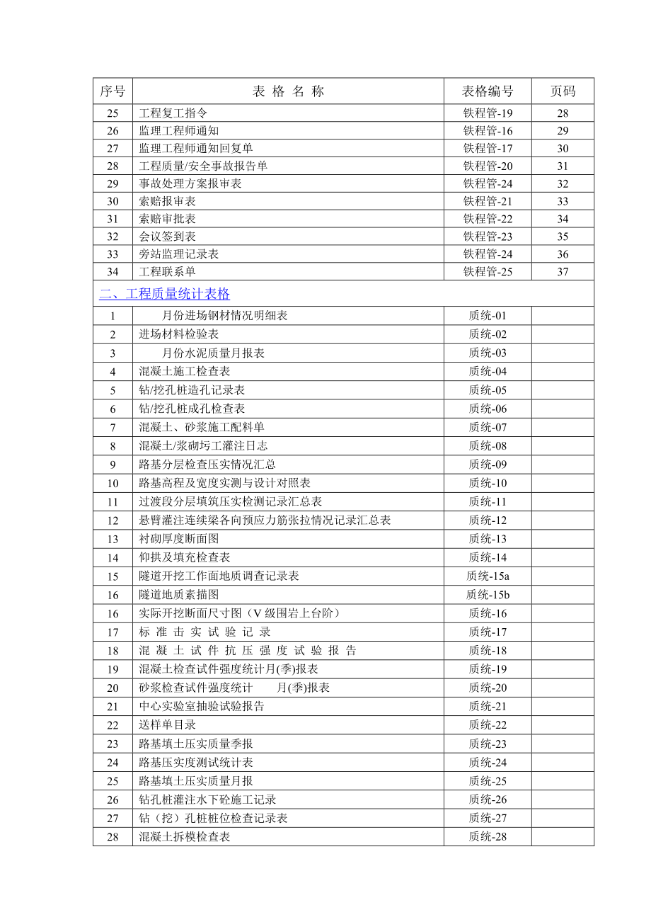 新建向莆铁路工程施工用表汇编_第2页