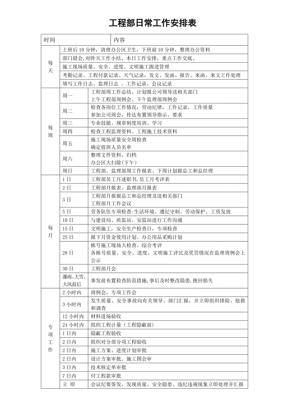 工程部日常工作安排表_第1页