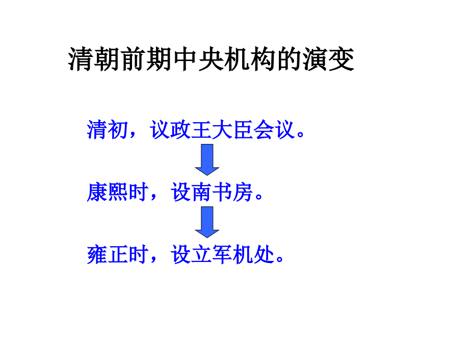 人教版七年级下册第三单元第20课清朝君主专制的强化共19张PPT_第4页