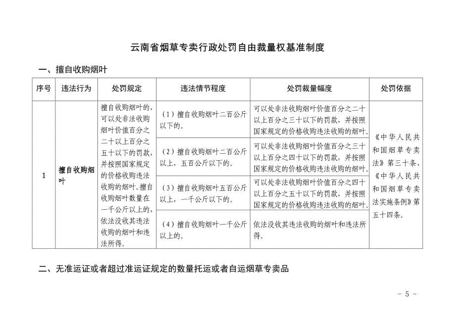 云南省烟草专卖行政处罚自由裁量权基准制度(试行)云烟法[2010]256号.doc_第5页