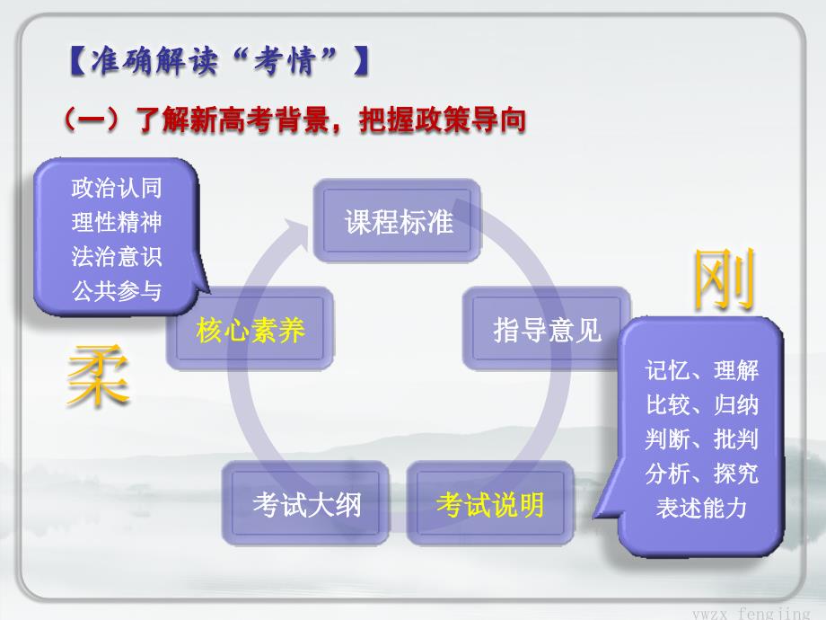 哲学新学考分析_第3页