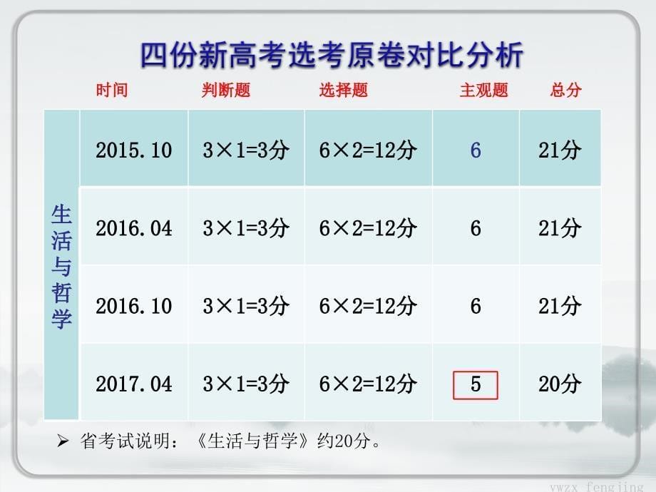 哲学新学考分析_第5页