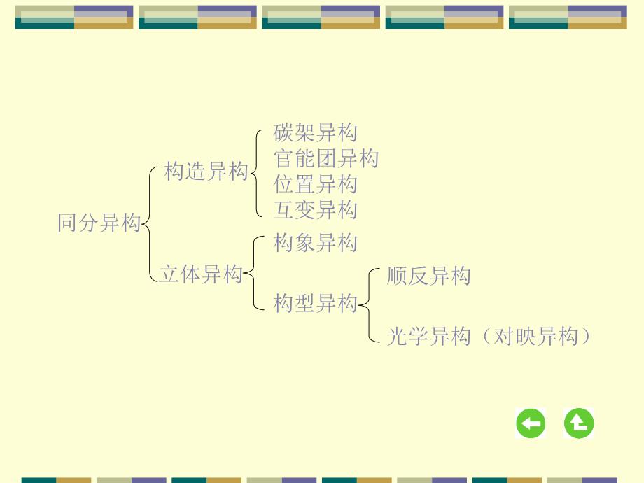 对应异构最新课件_第2页