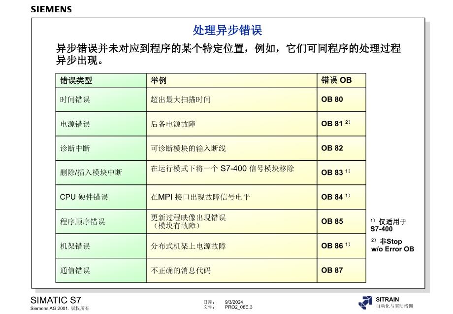 西门子高级编程全集处理同步和异步错误_第3页