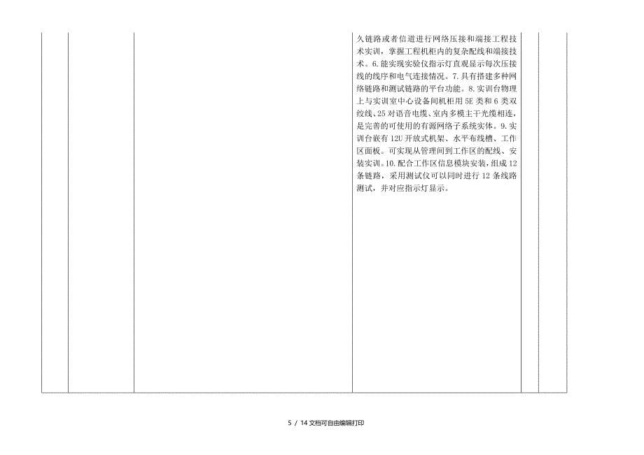 计算机专业综合布线实训室设备清单_第5页