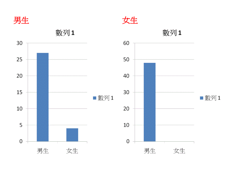 2134男女性别刻板印象ppt_第3页