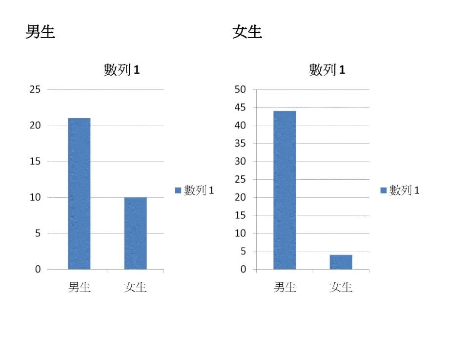 2134男女性别刻板印象ppt_第5页