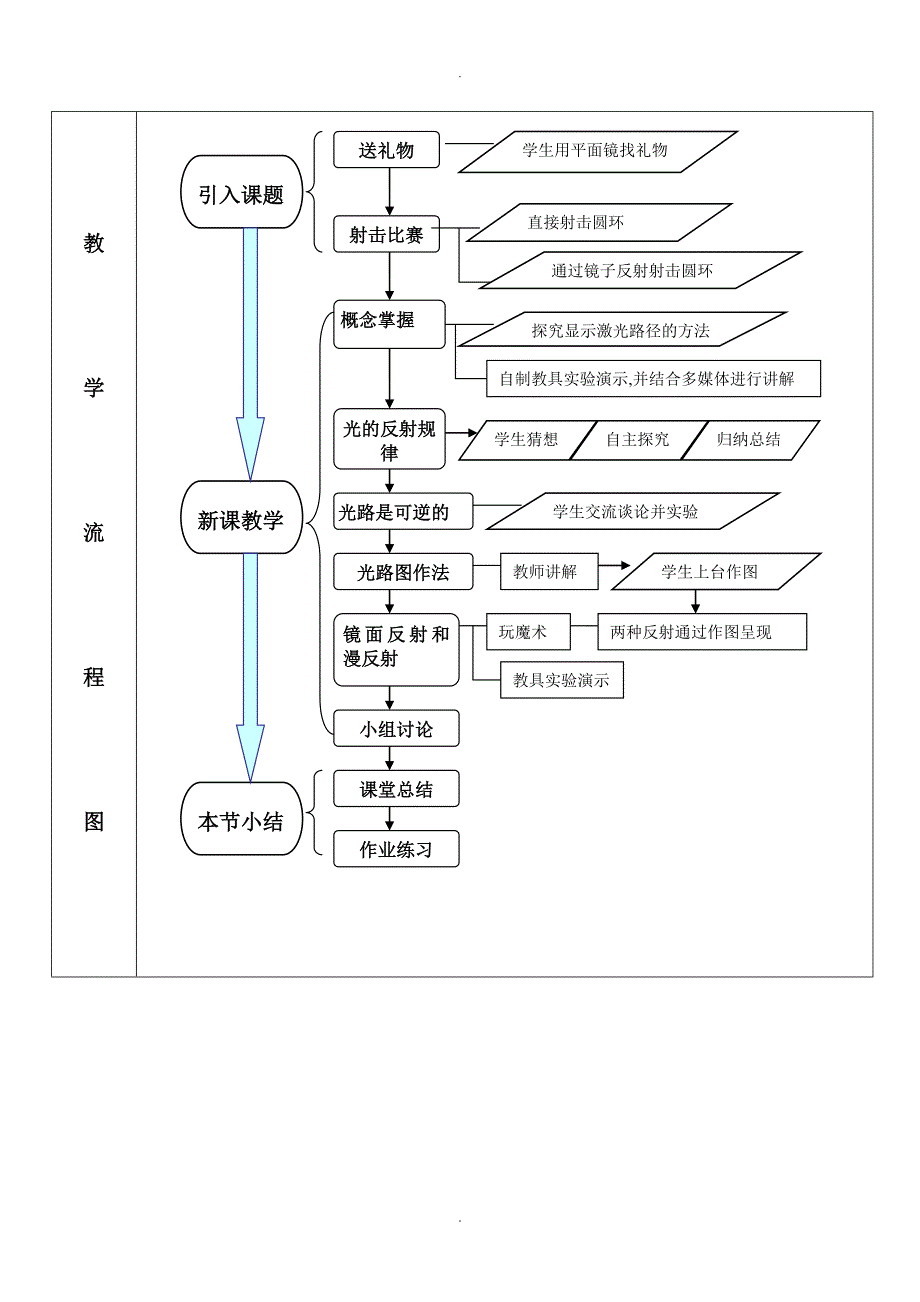 光的反射教学设计原稿_第3页